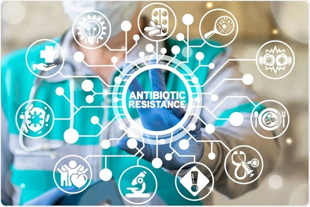 Global Antibiotic Resistance 2025